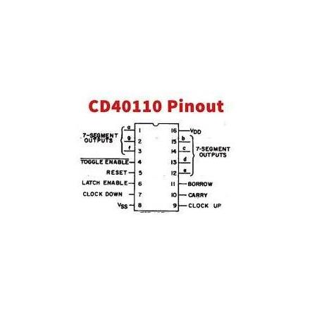 CD40110